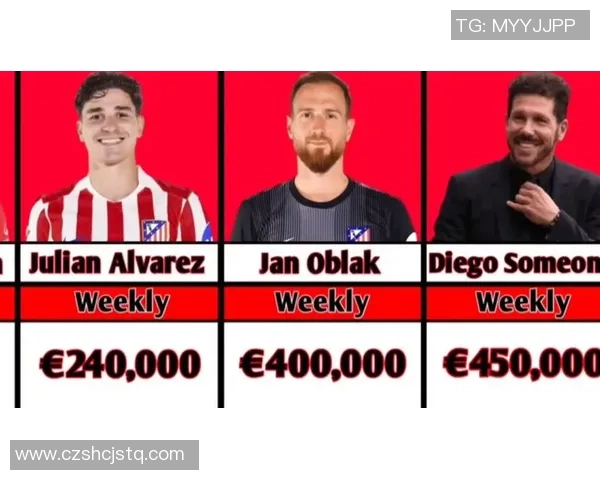 2025年世界足球球星周薪排名揭秘 谁才是足坛收入最高的巨星