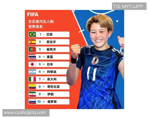 2025年世界前五女足球星排名揭晓 她们引领全球女足潮流