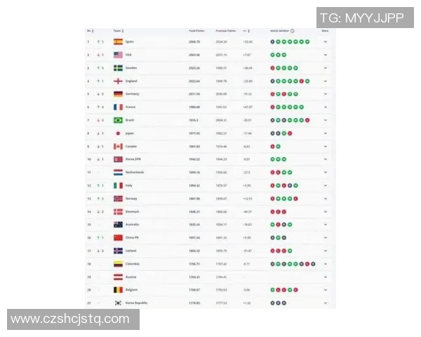 2025年全球足球联赛星级排名分析与发展趋势预测