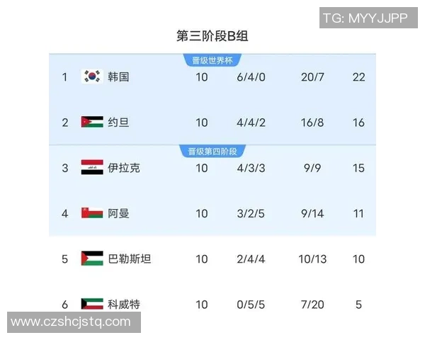 2025年韩国男足球员最新排名分析及实力对比