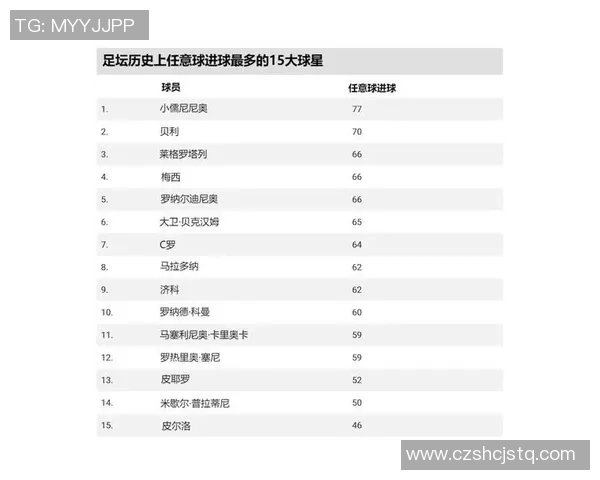 世界足球场上速度最快的球星盘点 谁能打破速度极限成就传奇