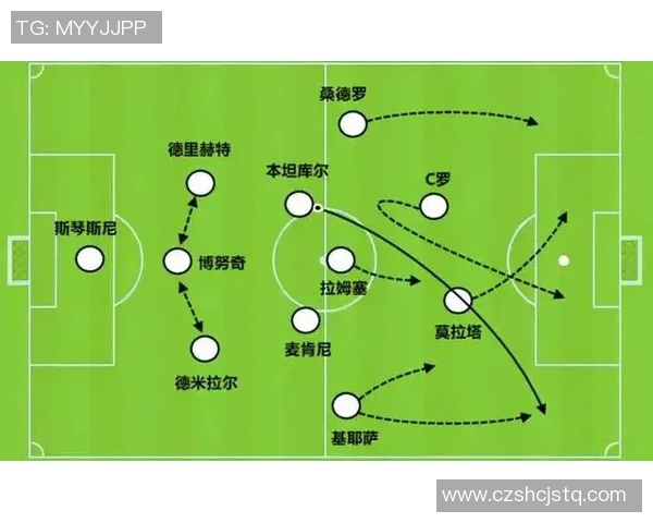 中场球星如何影响现代足球比赛的节奏与战术布局